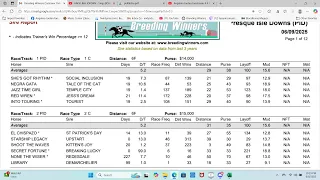 Presque Isle Downs early Double picks June 9 2025 BIG day at Saratoga yesterday