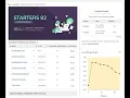 Codechef starters 92 discussion with solutions