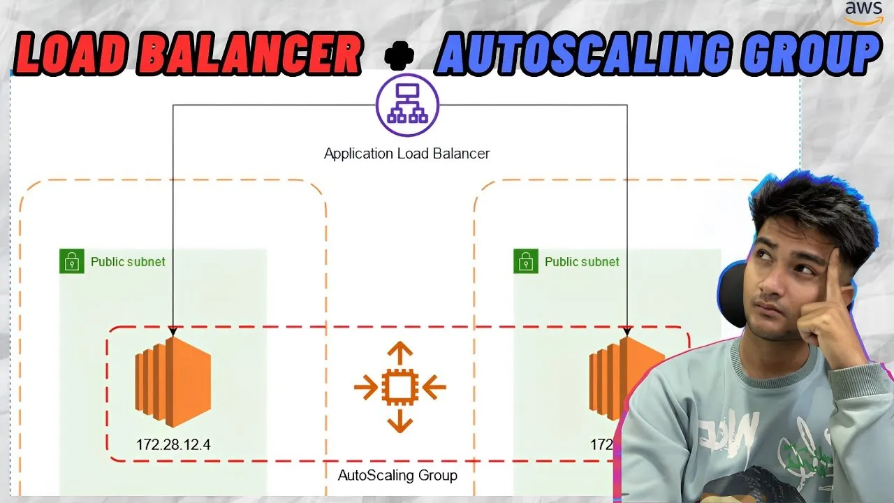 Create AWS Application Load Balancer and Auto Scaling Group