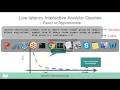 SnappyData Approximate Query Processing AQP discussed