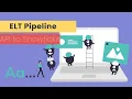 Data Engineering ELT Pipeline - API to Snowflake using