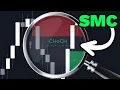 Greatest Smart Money Concepts Indicator In-Depth Tutorial