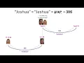 Download Lagu My wife´s pre-confirmation dreams that Joshua is right about Rapture on Sept 23-24, 2025