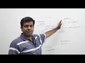 Introduction to Oracle Database Architecture - DBArch 2