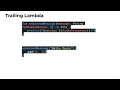 043 Kotlin Programming Language Fundamentals - Trailing Lambda