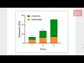 Graphpad Prism - Overlaying two data sets into one graph