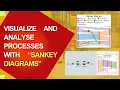 How to Visualize Processes Clearly Using Sankey Diagrams