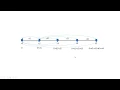 CCC-2018-J3-Java Are we there yet