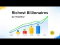 Richest Billionaires by Industry A 20-Year Net Worth Battle 2004-2024