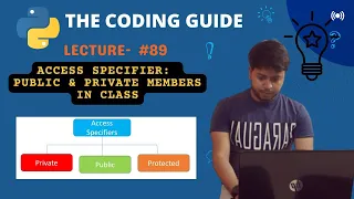 Private And Public Members in Class Classes And Objects Python Tutorials For Beginners