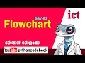 ICT - PYTHON Flowchart Algorithm DAY 03