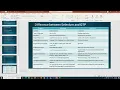 Difference between Selenium and QTP Automation Testing Tools