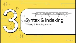 Java Arrays Syntax Memory