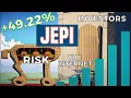 This is why JEPI is Wrong for Most Investors