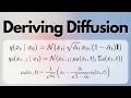 Mathing the Diffusion Model Where do all those Equations Come From