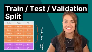Why do we split data into train test and validation sets