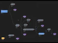 Total js Flow real-time traffic visualizer