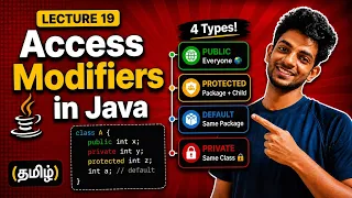 Access Modifiers in Java public private protected default Explained Lecture 19 2026