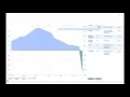 VisionWorks Real Time Demo