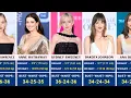 Body Measurements of Beautiful Actresses Who Have Perfect Figure