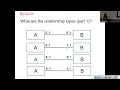 Unified Modeling Language UML Class Diagram-Part 2 AIS