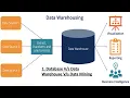 1 Database Data Warehouse Vs Data Mining
