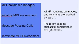 MPI-Message Passing Paradigm - Distributed Memory System