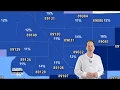 Best Selling Zip Codes in Las Vegas 2018