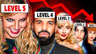 The 5 Levels of Industry Plant