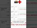 How Boudoir Pre-Click Optimization Has Raised Unique CTR All From Under 5 To Over Fifteen Percent