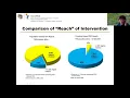 COPRH Con 2020 - Dr Allison Kempe