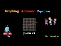 HOW to GRAPHING LINEAR EQUATIONS FAST