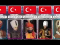 Download Lagu All The Sultans(Caliph) of The Ottoman Empire From The First to the Last!