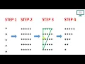 Star Pattern - 2 Program Logic in Java