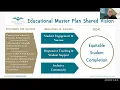 Berkeley City College Educational Master Plan 2024-2028 Campus Forum 2-3-2023