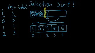 Selection Sort with Example in Java