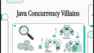 8 Java Concurrency Villains Deadlock Live Lock Starvation Java Multithreading In Action