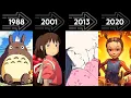 Lagu Studio Ghibli Evolution - Every Movie from 1986 to 2023
