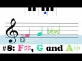 Endless Music Enharmonic Equivalent Notes