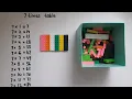 Multiplication Made Memorable 7 Times Table Tricks