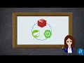 Crash Course Part3 Redis as Session State Cache for SpringBoot based Web Applications