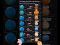 Download Lagu 🚗 Hoe lang duurt het om elke planeet vanaf de aarde te bereiken? Je zult versteld staan.🤯🚨 #plane...
