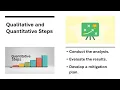 Sensitivity Analysis