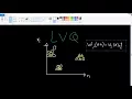 Learning Vector Quantization LVQ