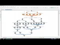 Reduce test combinatorial using MaTeLo Gibbs sampler algorithm