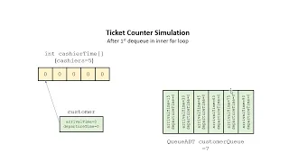 A Java Ticket Counter Simulation Using Queues Java Foundations jsjf