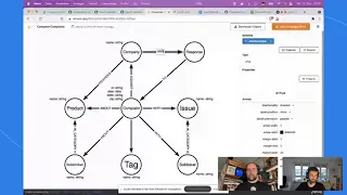 Thumbnail for Discover Neo4j Aura Free with Michael and Alex – Consumer Complaints database video