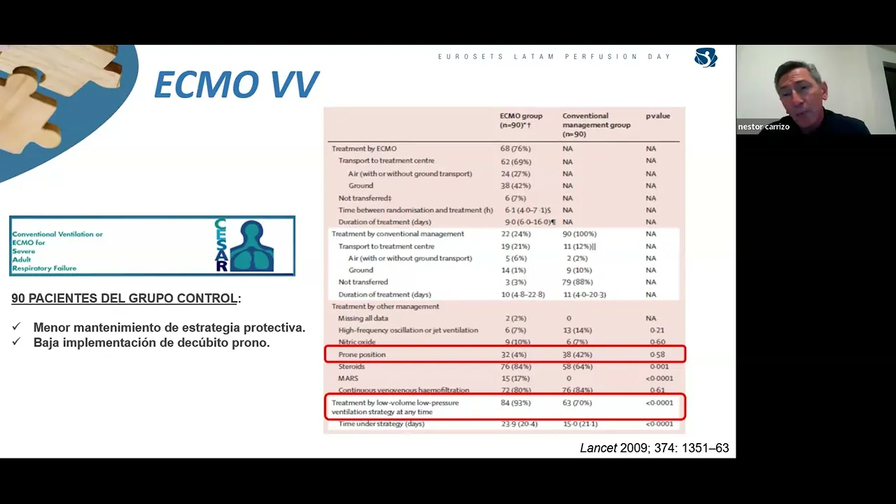ECMO Club Day II - Eurosets VA (Veno Arterial)