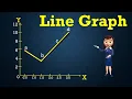 Graph in Python Pandas By - Dhirendra Chauhan