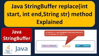 Java StringBuffer replace int start int end String str method Explained Java Tutorial